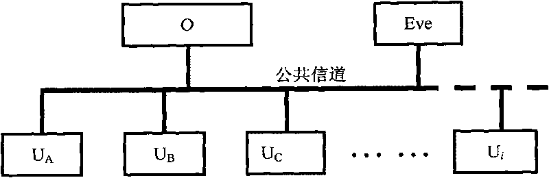 Key embedded password