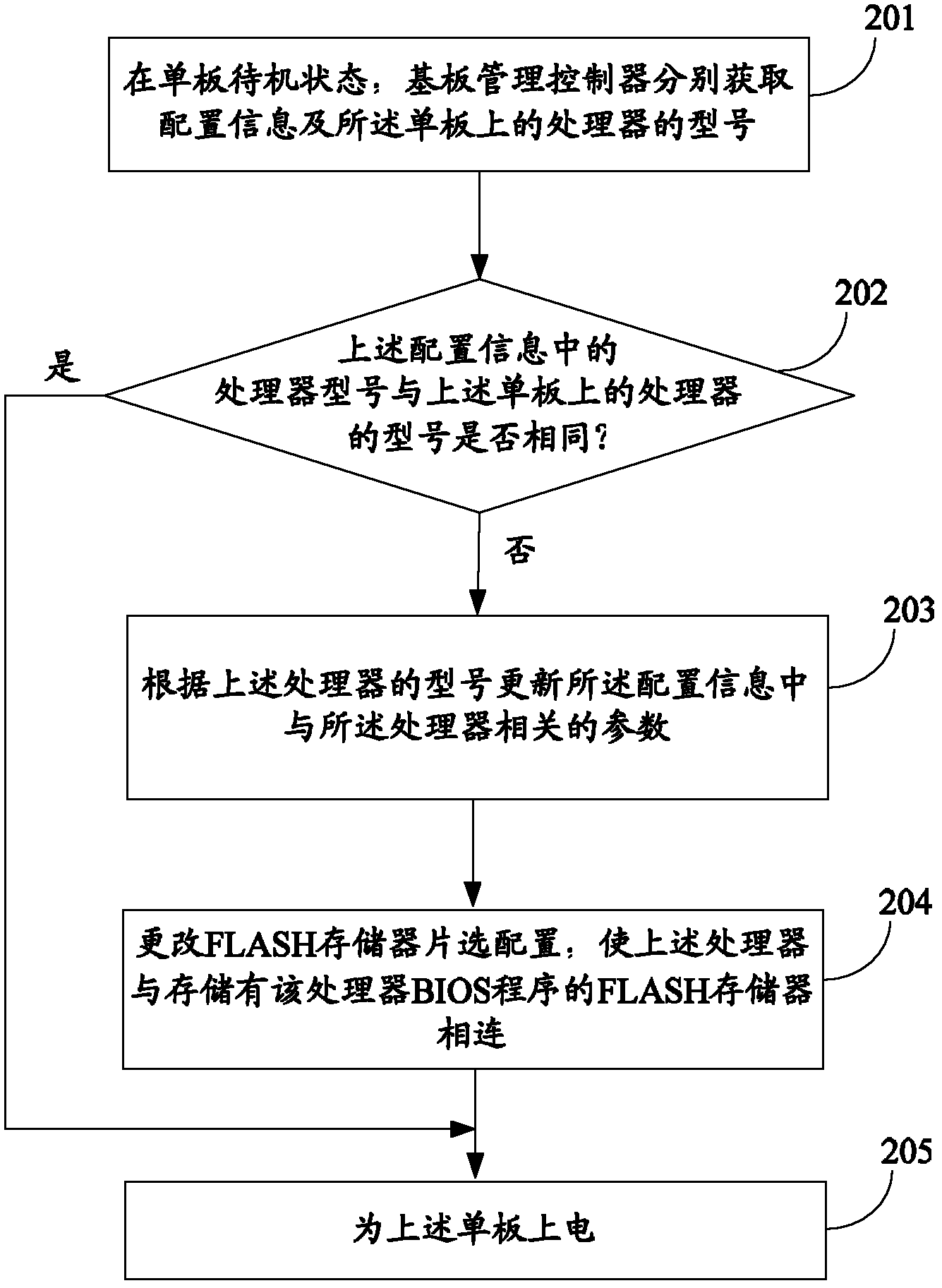 Method and device for realizing compatibility of different processors