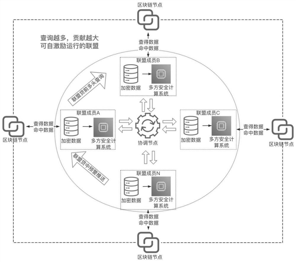 Data pricing method and device based on evaluation income and contribution degree