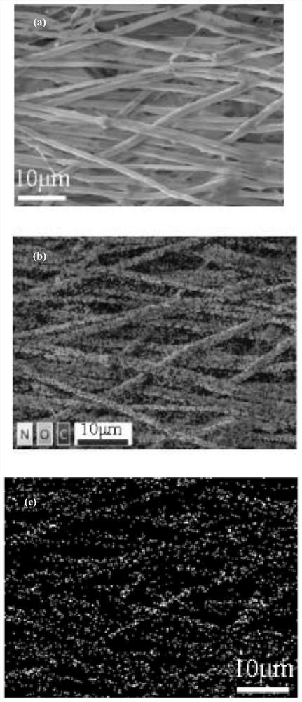 Zein-based uniaxial electrostatic spinning oriented fiber membrane and preparation method thereof