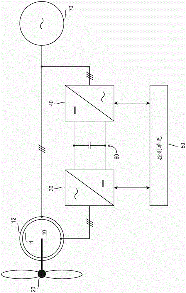 Method and arrangement for determining leakage inductances of double fed induction generator