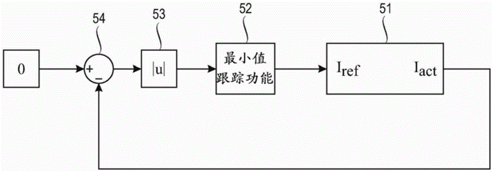 Method and arrangement for determining leakage inductances of double fed induction generator