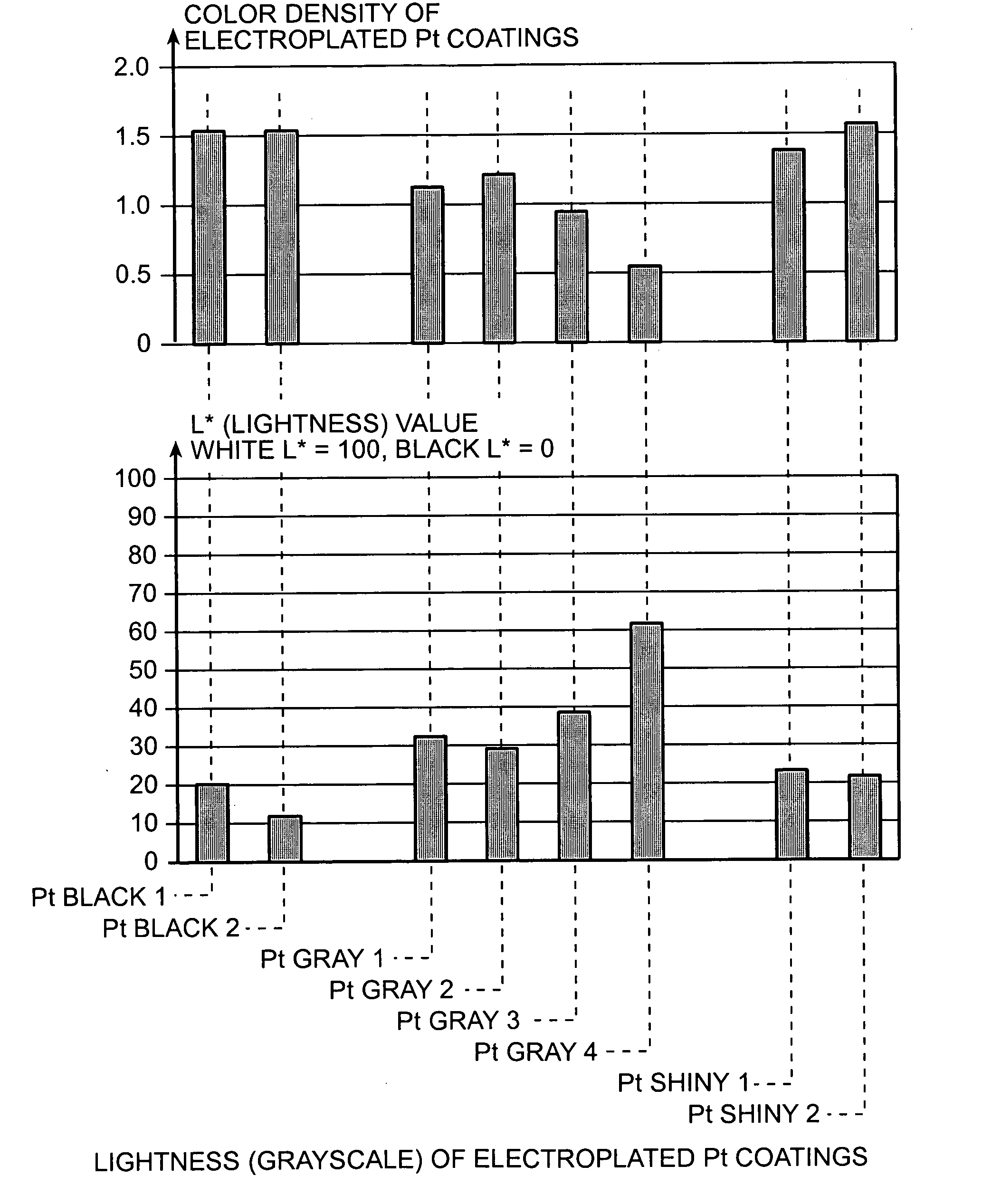 Platinum surface coating and method for manufacturing the same
