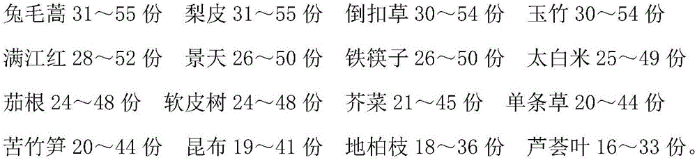 Traditional Chinese medicine preparation for treating raynaud disease and preparation method thereof