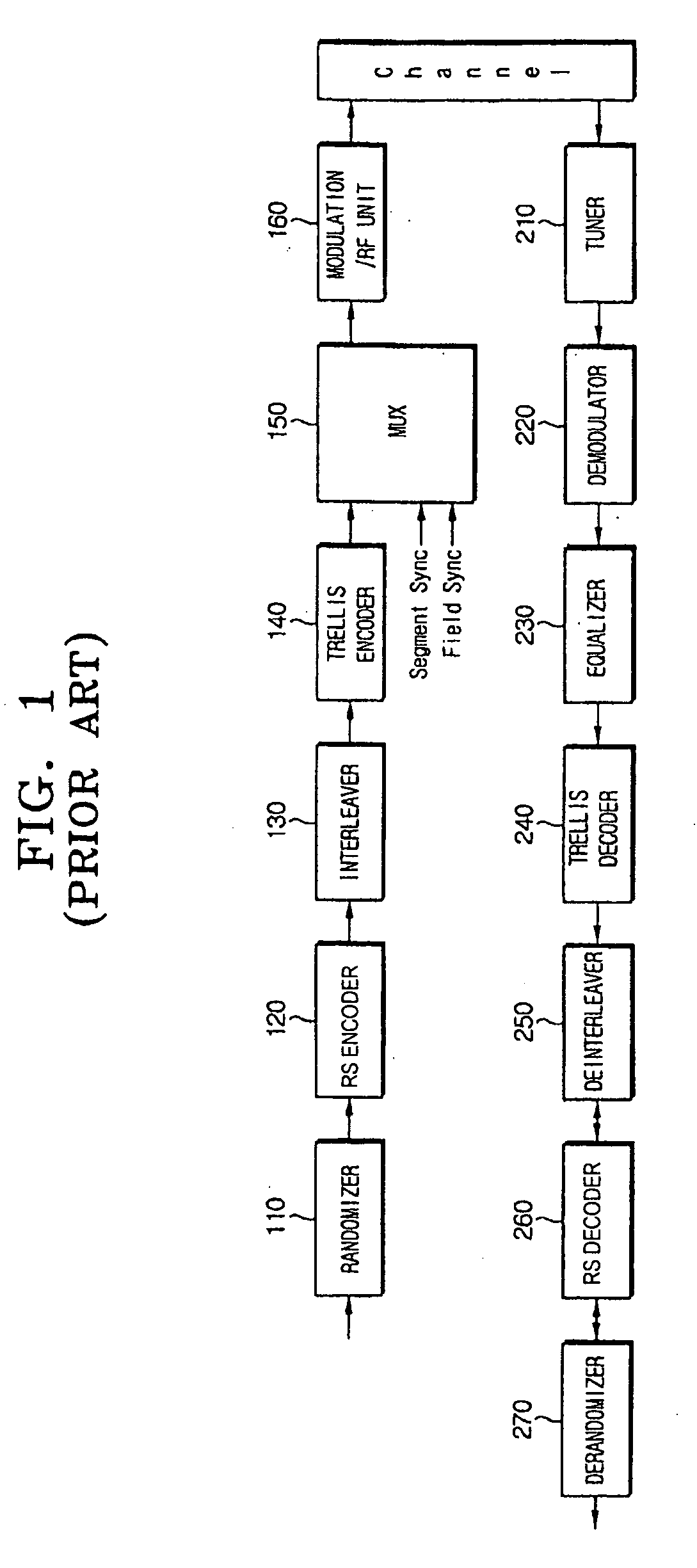 Digital broadcasting transmission and/or reception system to improve receiving performance and signal processing method thereof
