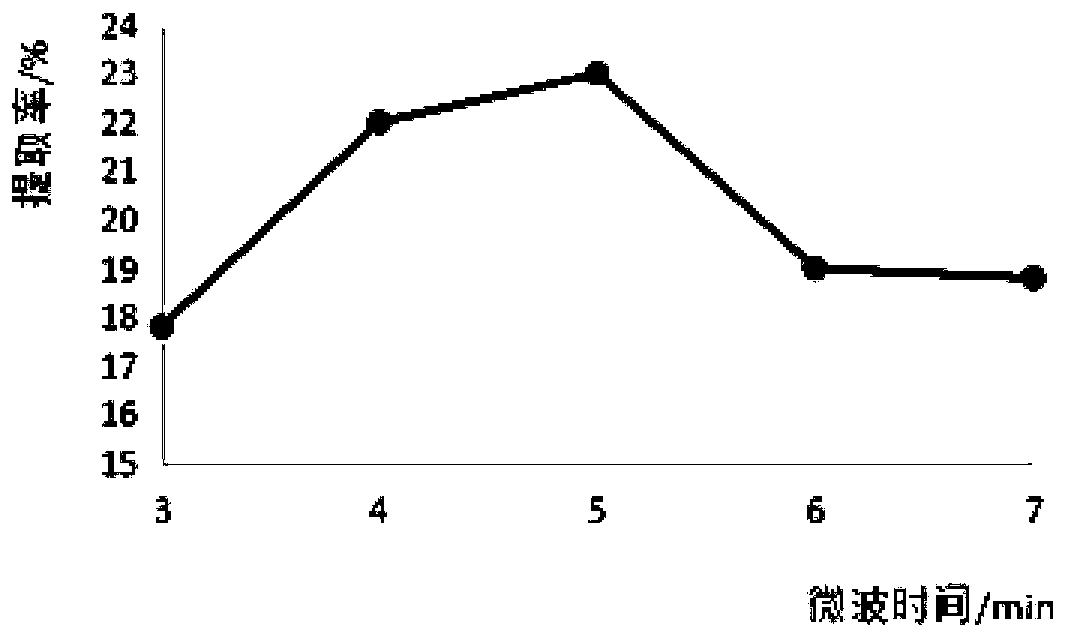 Extraction method of shaddock peel pectin