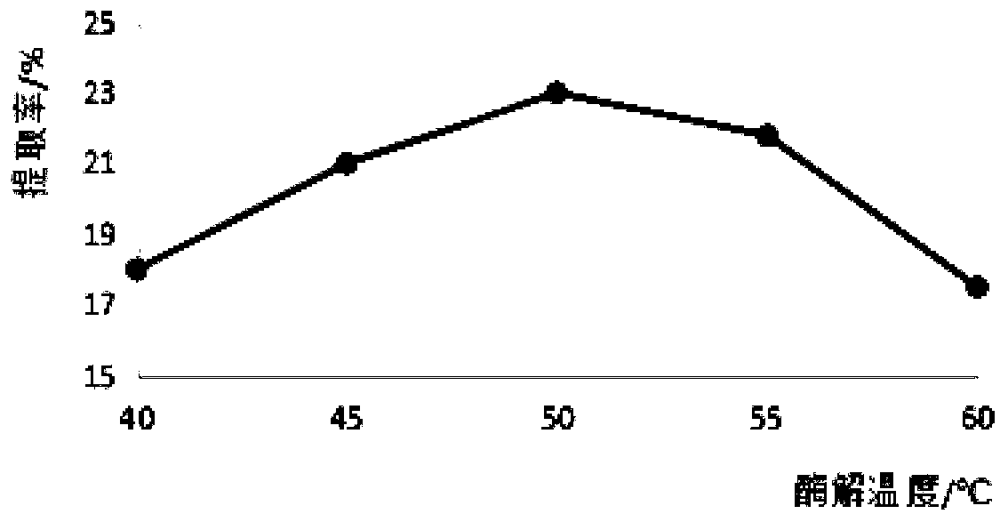 Extraction method of shaddock peel pectin