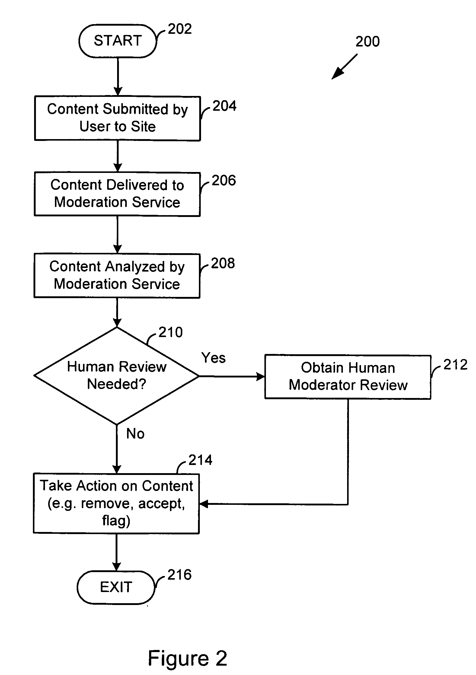 Classification of digital content by using aggregate scoring