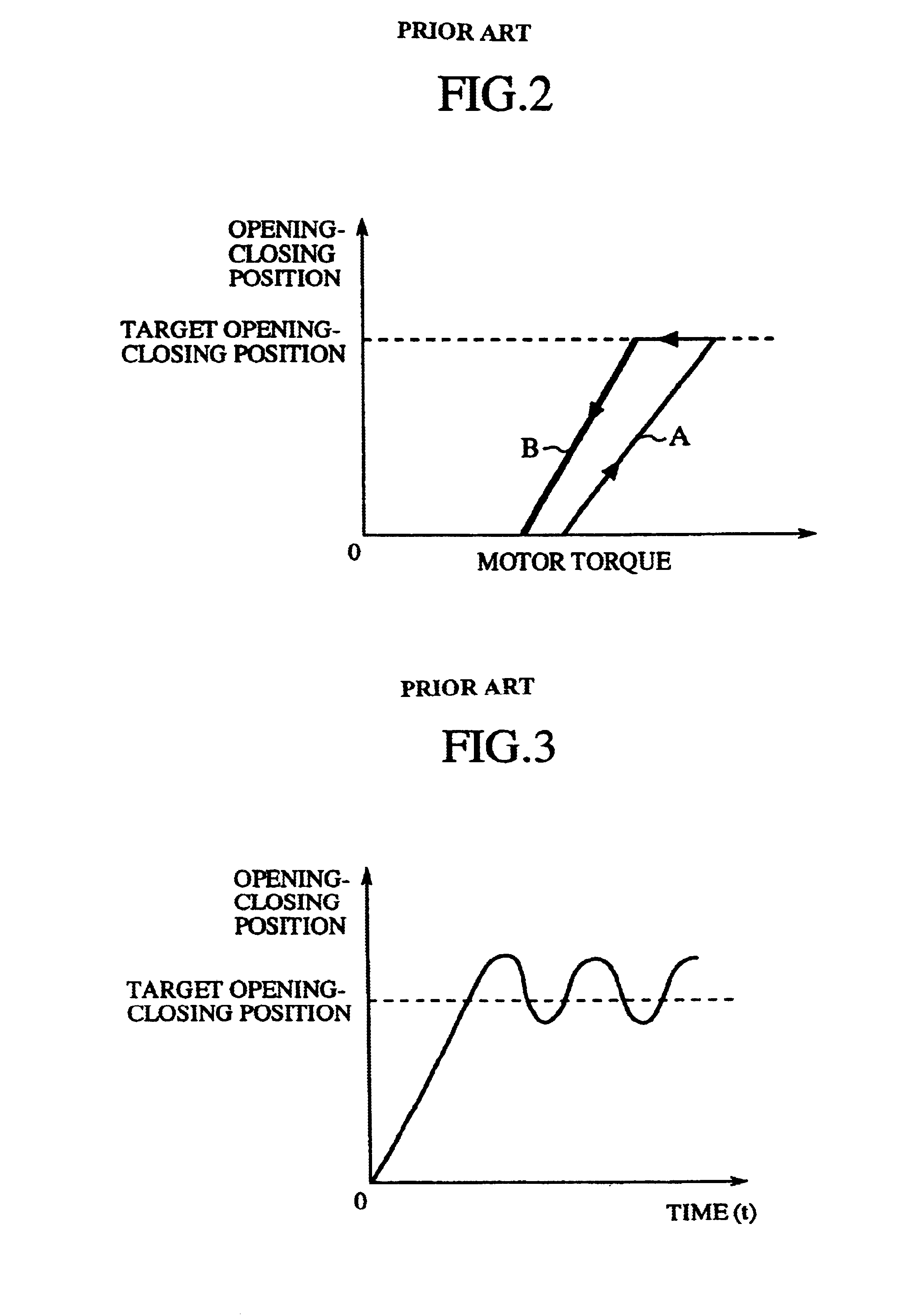 Control device of exhaust recirculation valve