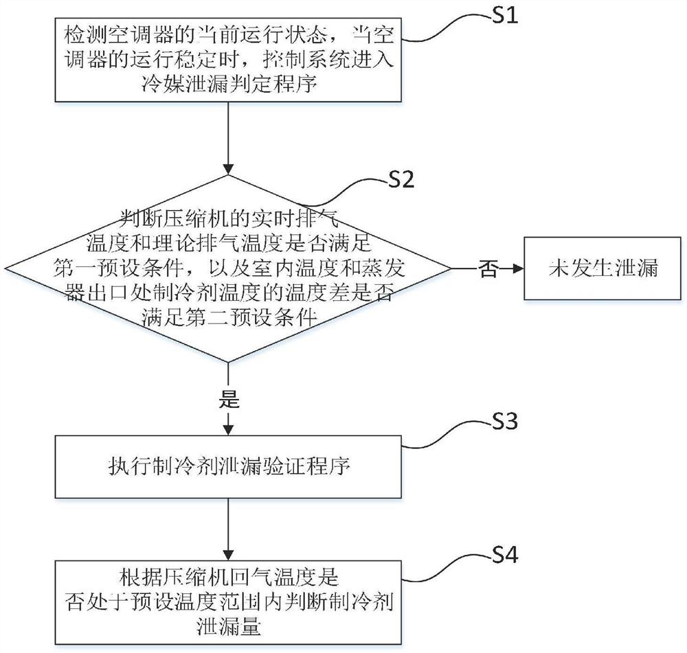 Method for detecting refrigerant leakage and air conditioner