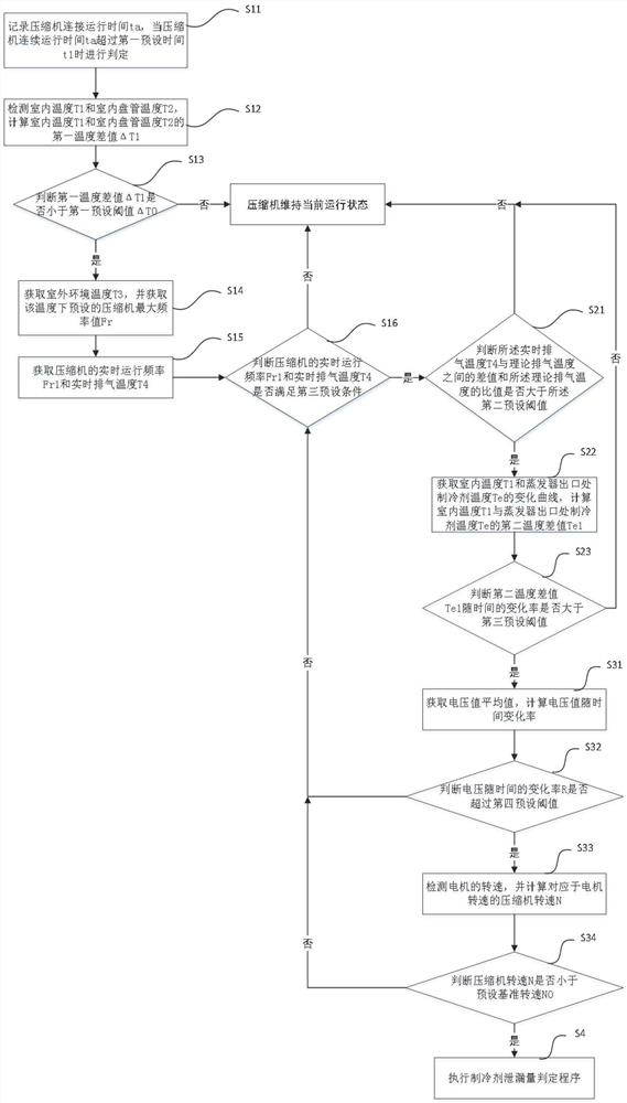 Method for detecting refrigerant leakage and air conditioner