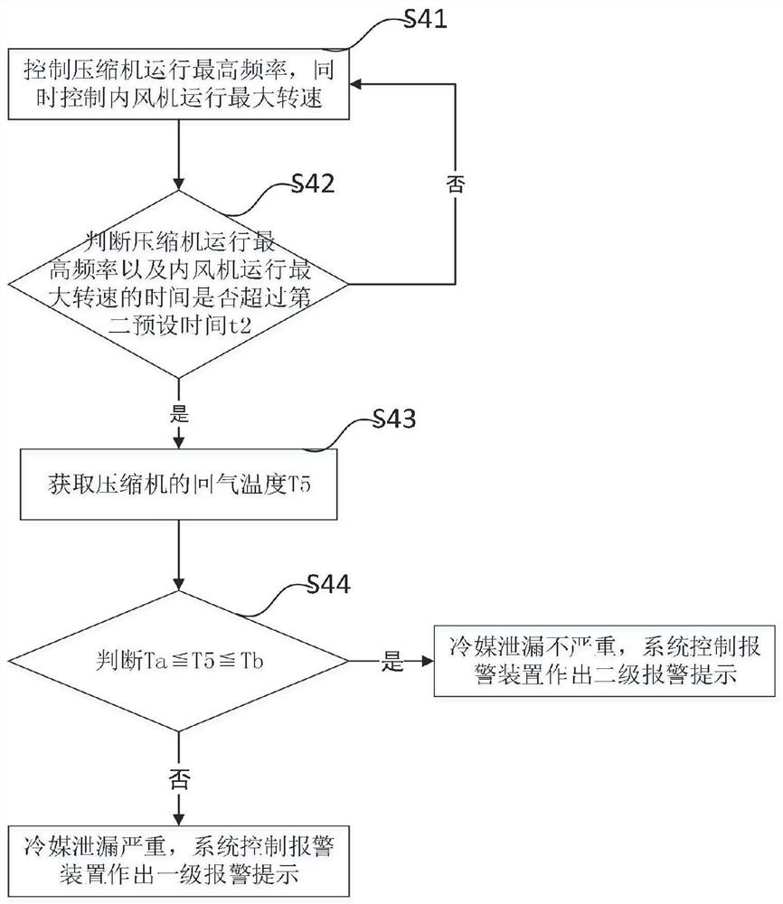 Method for detecting refrigerant leakage and air conditioner