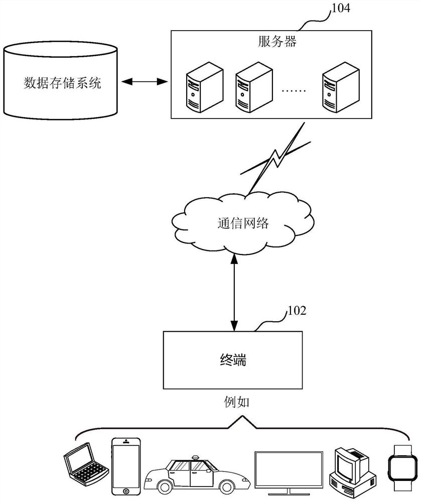 Page refreshing method and device, computer equipment and storage medium