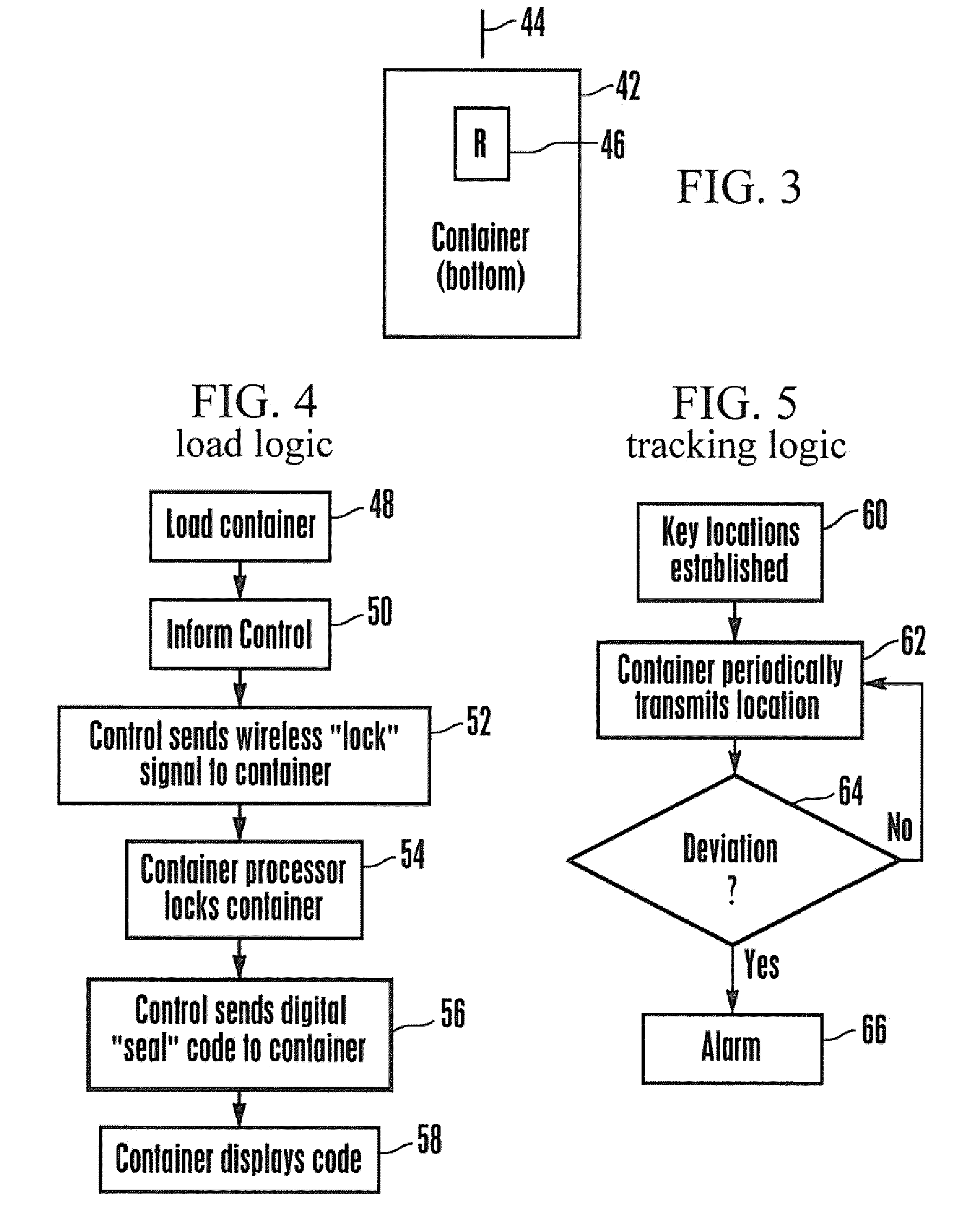 System and method for container security