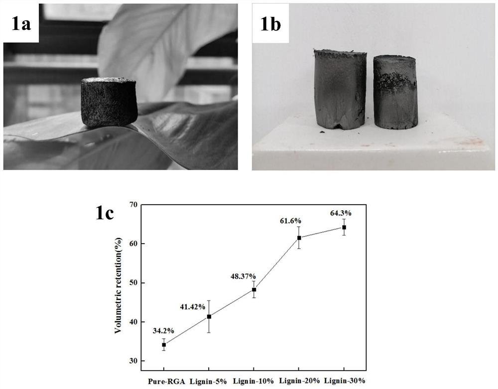 Lignin/reduced graphene oxide carbon aerogel electromagnetic shielding material as well as preparation method and application thereof