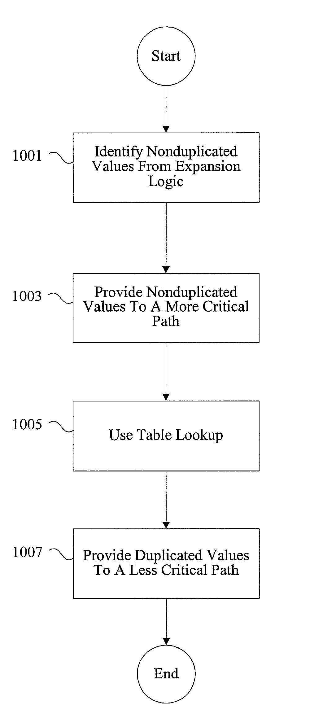 Methods and apparatus for implementing a cryptography engine