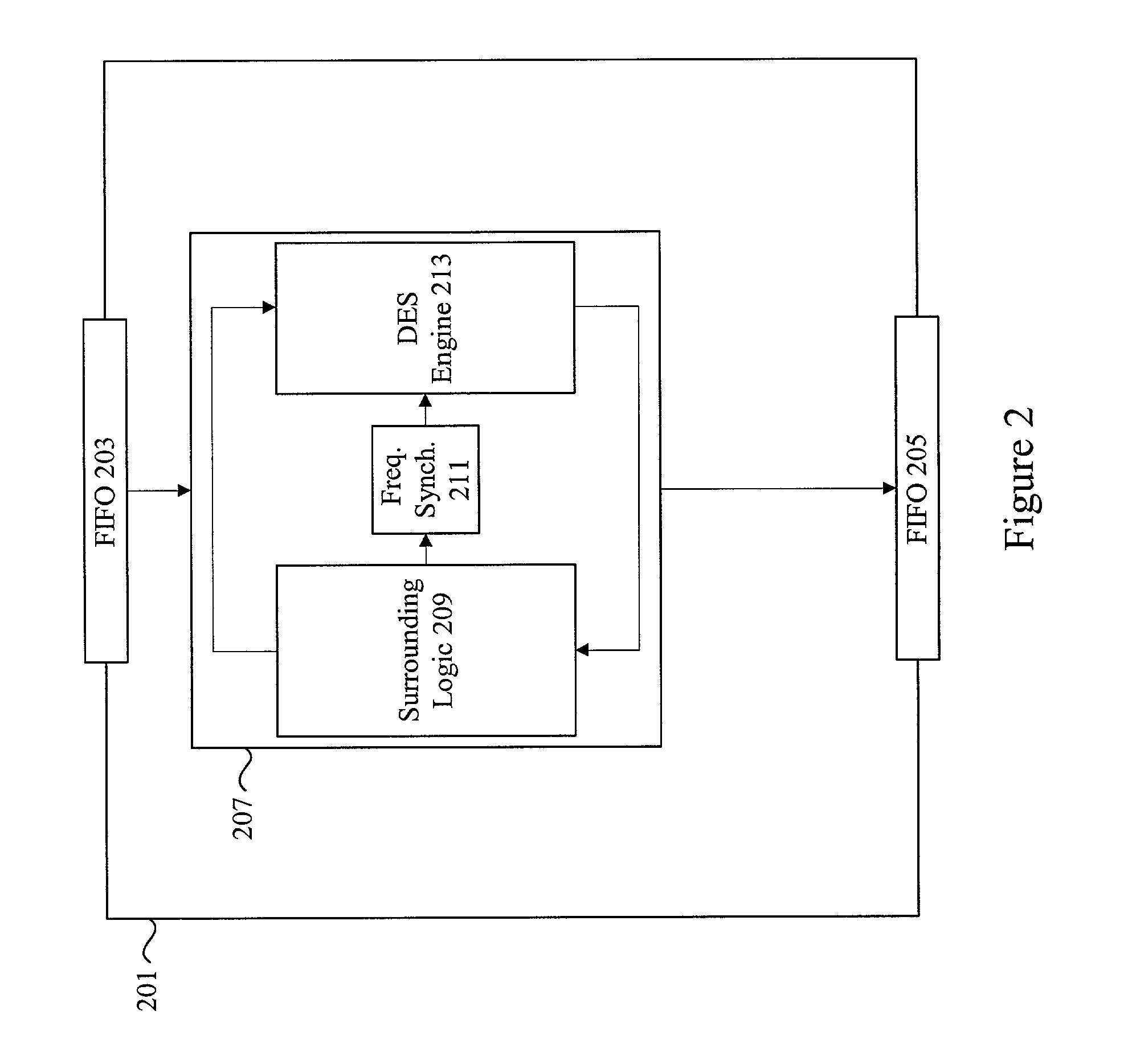 Methods and apparatus for implementing a cryptography engine