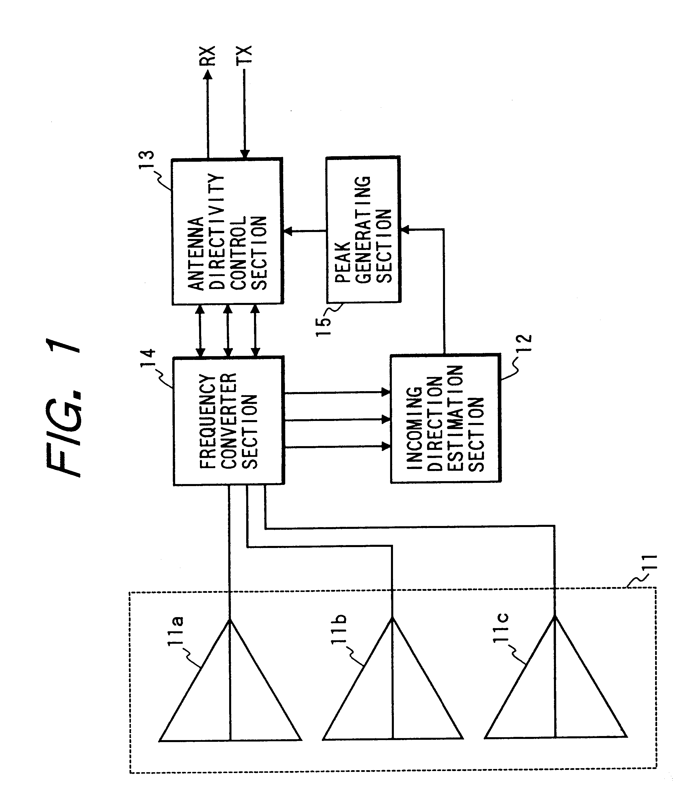 Directivity control antenna apparatus for shaping the radiation pattern of antenna of base station in mobile communication system in accordance with estimated directions or positions of mobile stations with which communication is in progress