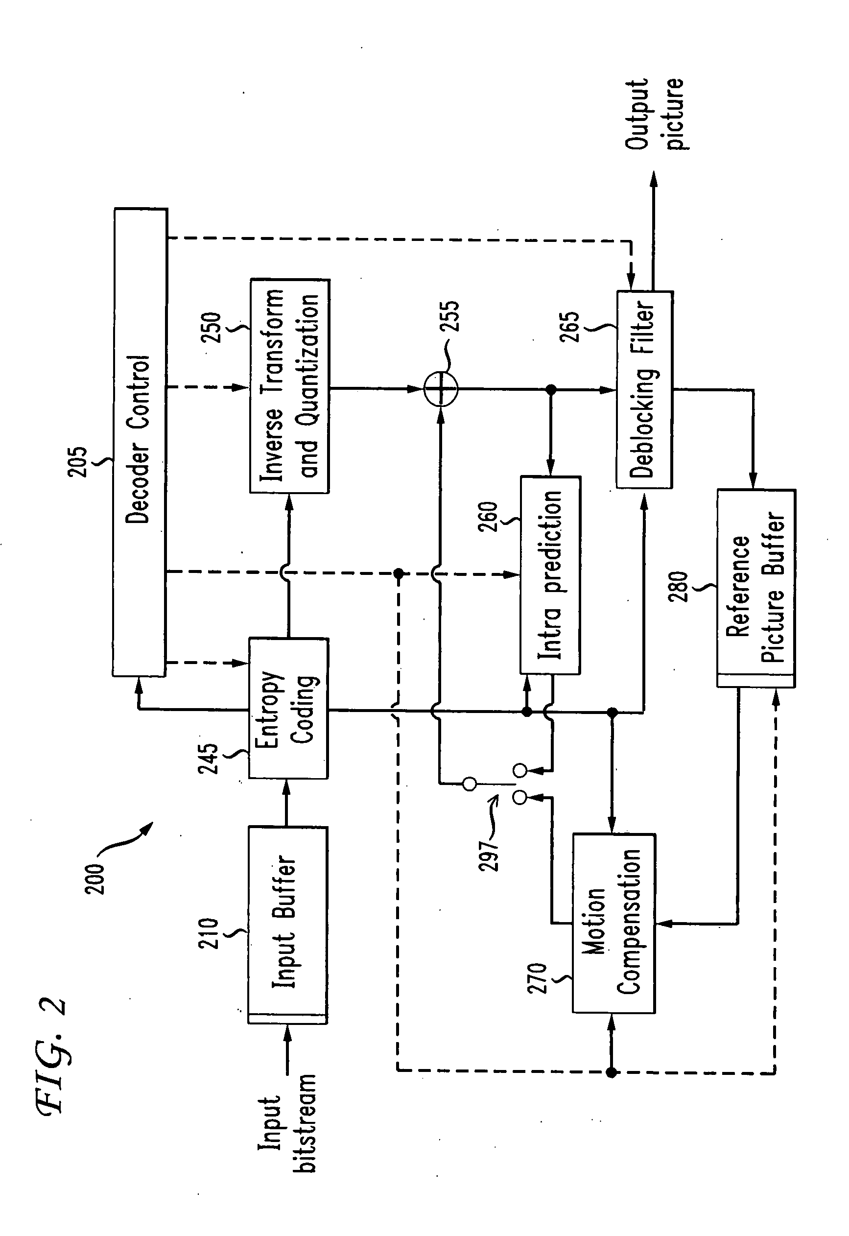 Methods and apparatus for bit depth scalable video encoding and decoding utilizing tone mapping and inverse tone mapping