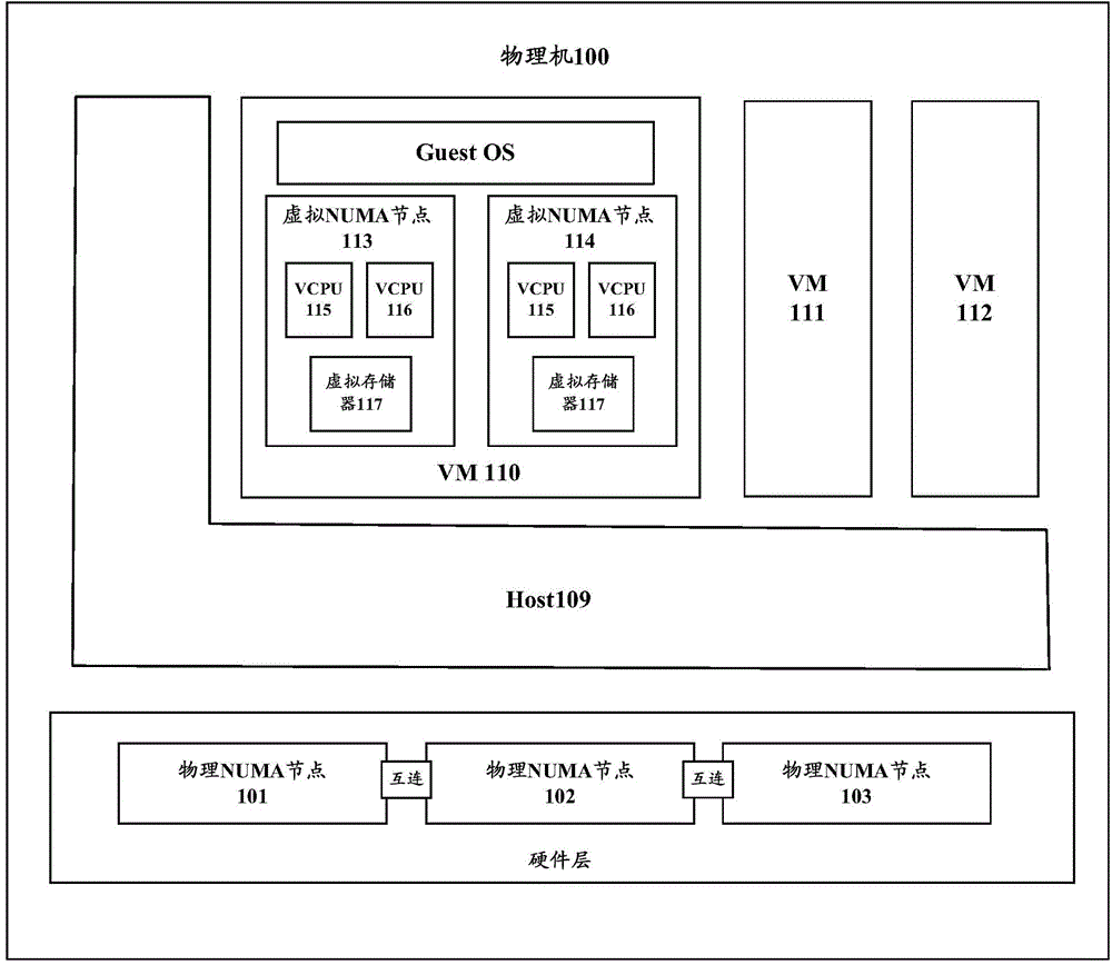 Load balancing control method and related devices