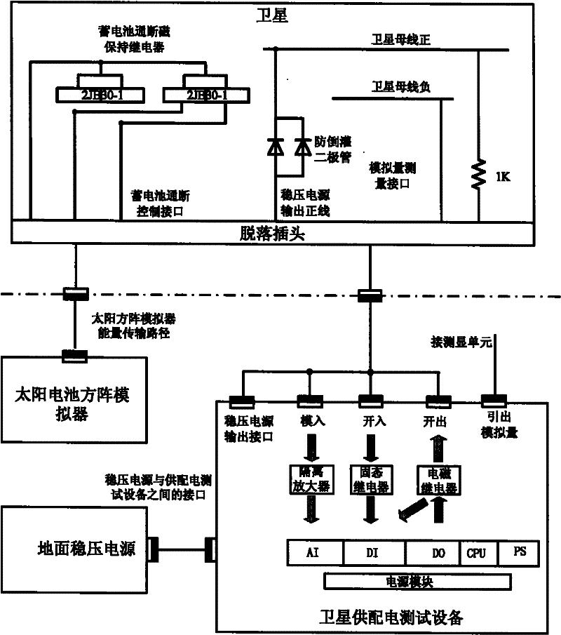 Fault on-line repairing method for satellite power supply and distribution test system