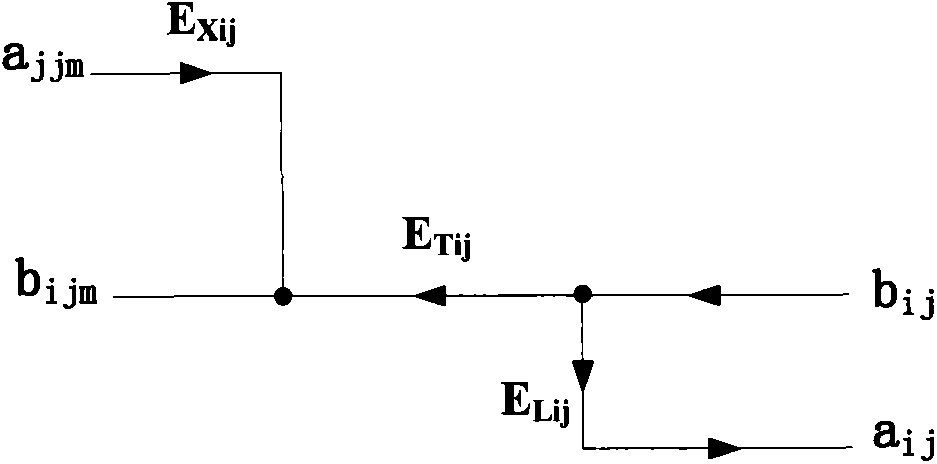 A Calibration Method for Simplified Straight-through Connection of Multiport Vector Network Analyzer