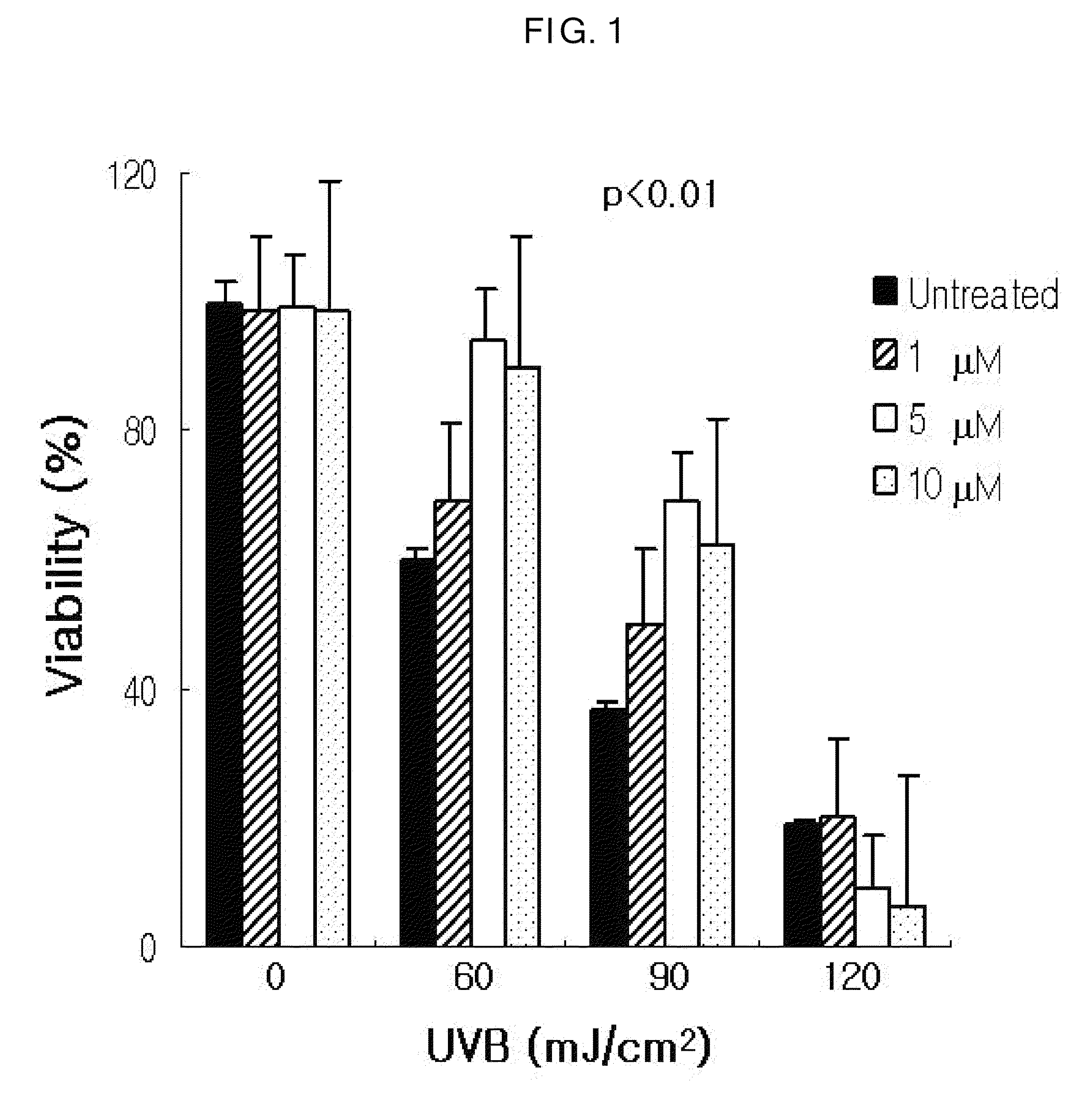 Agent for controlling Bcl-2 expression comprising ginsenoside F1 as an active component