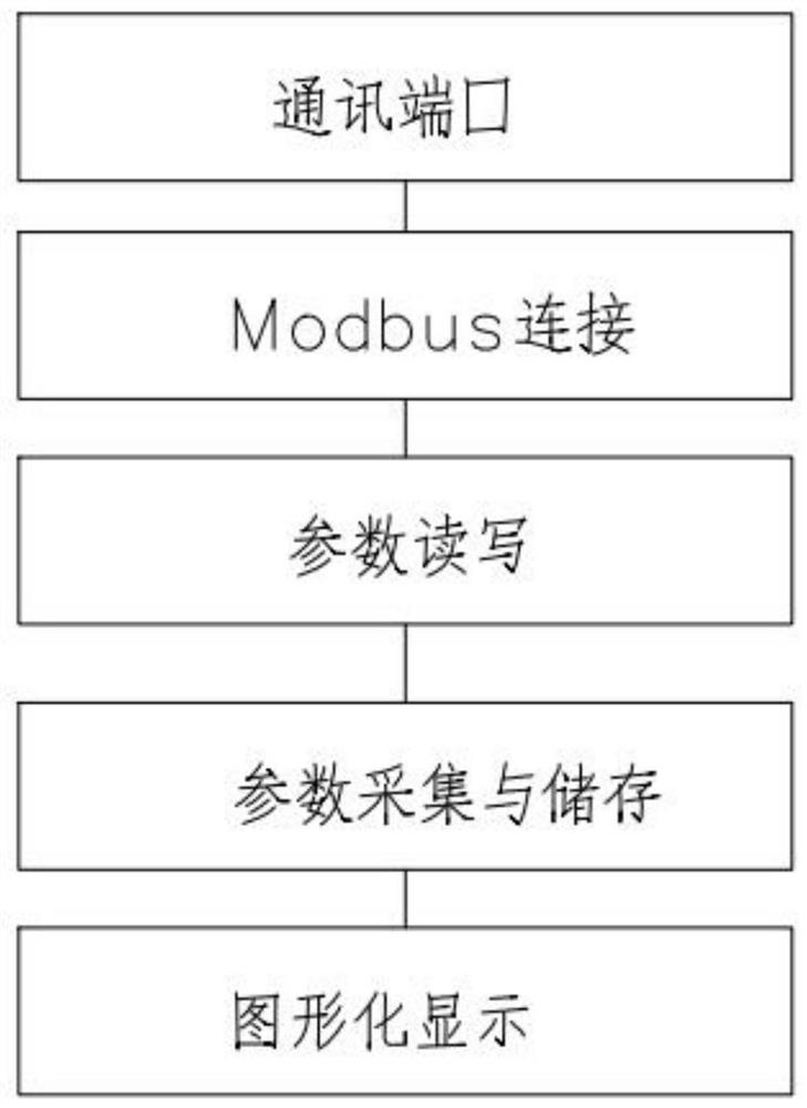 A method for collecting and displaying internal signals of microcontroller