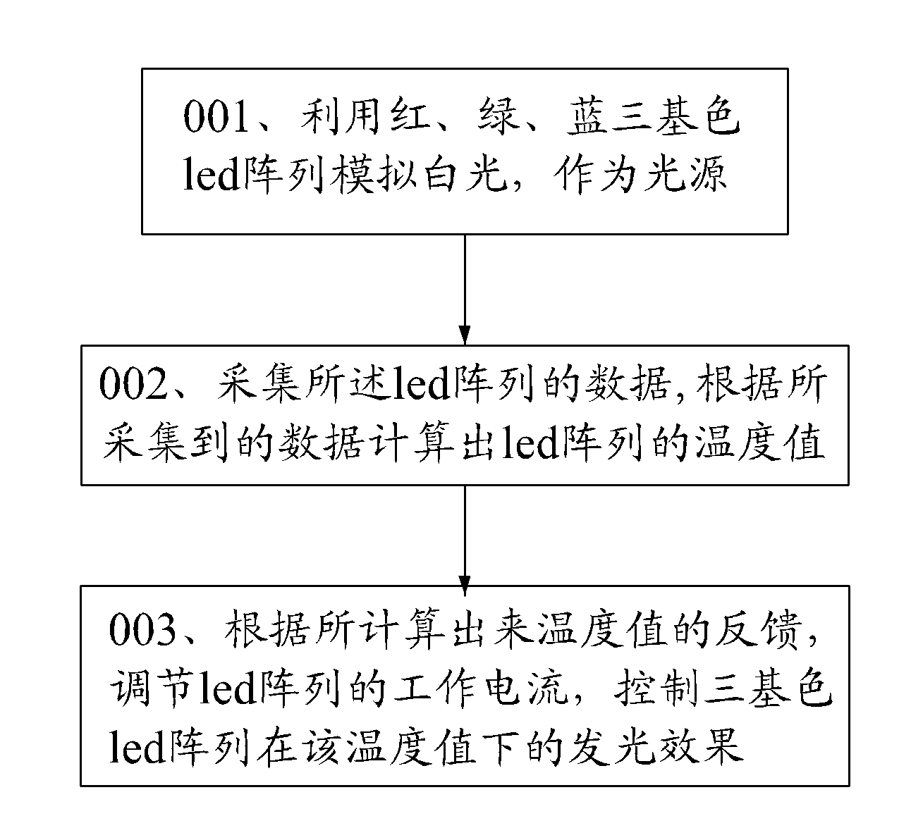 Temperature compensation-based projector illuminating method and device thereof