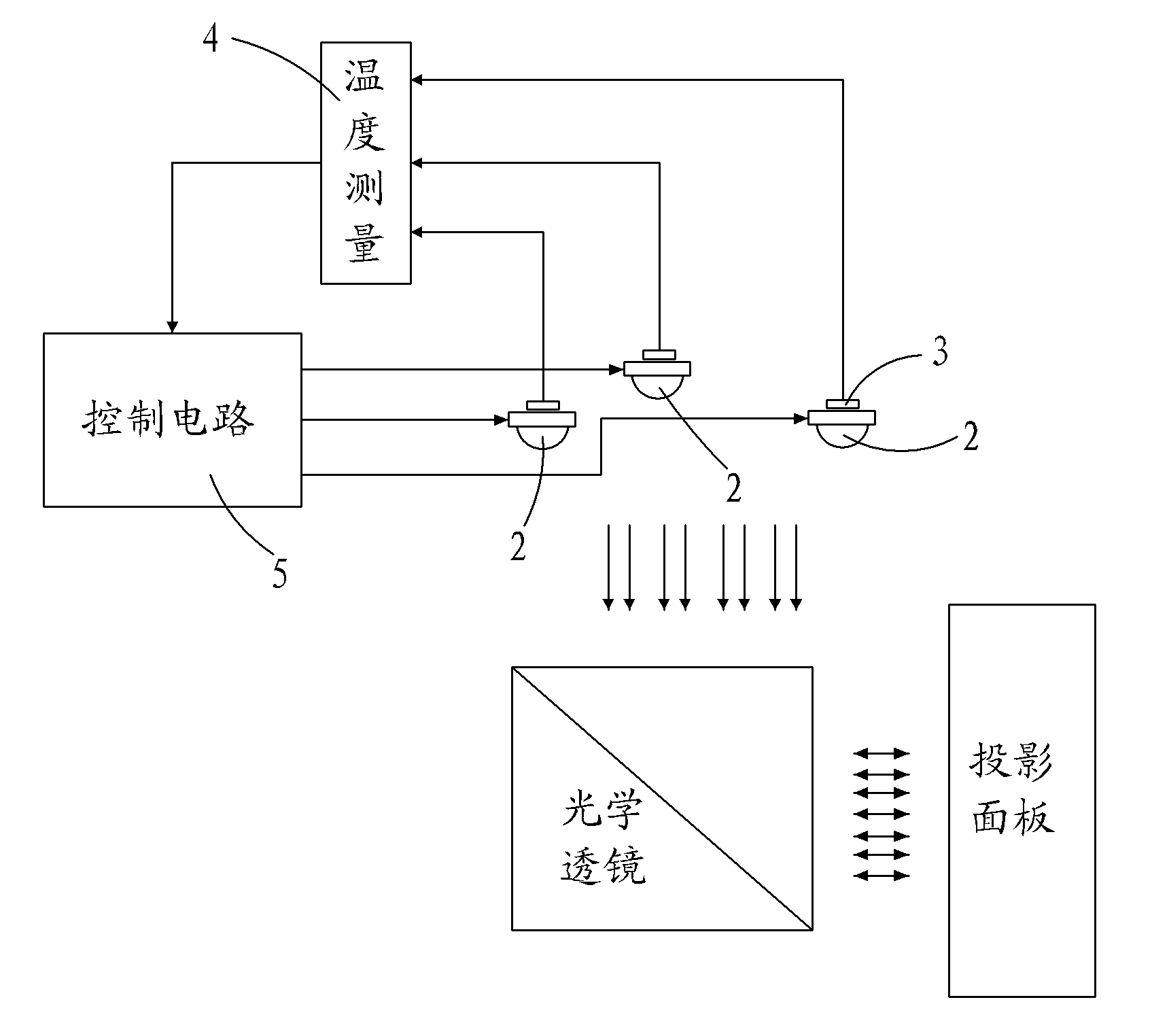 Temperature compensation-based projector illuminating method and device thereof