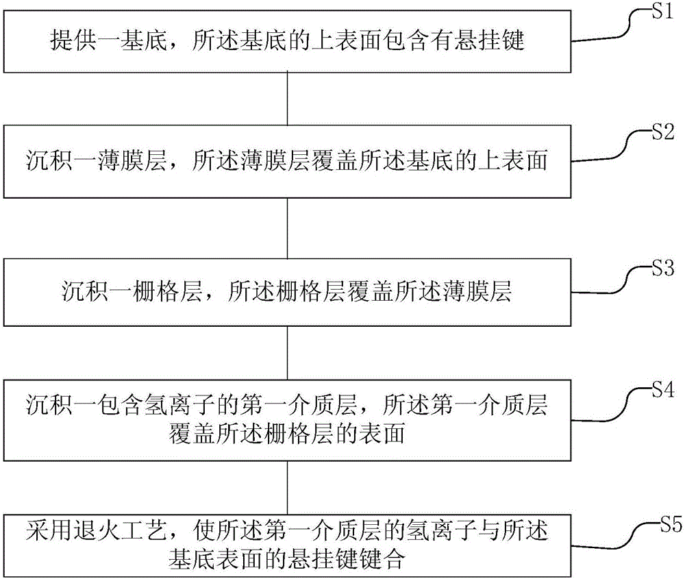 Bonding technology for wafer surface and semiconductor device structure