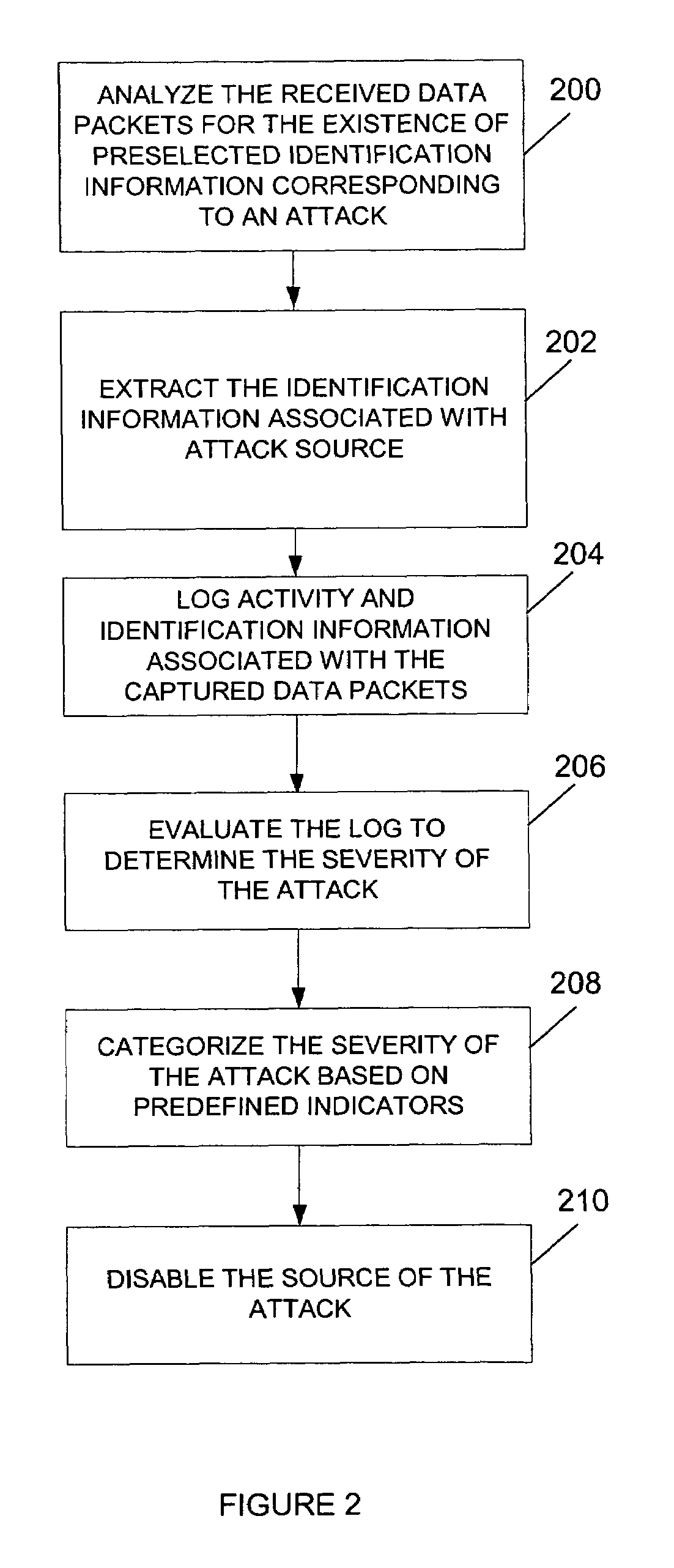 System and method for detecting and preventing attacks to a target computer system