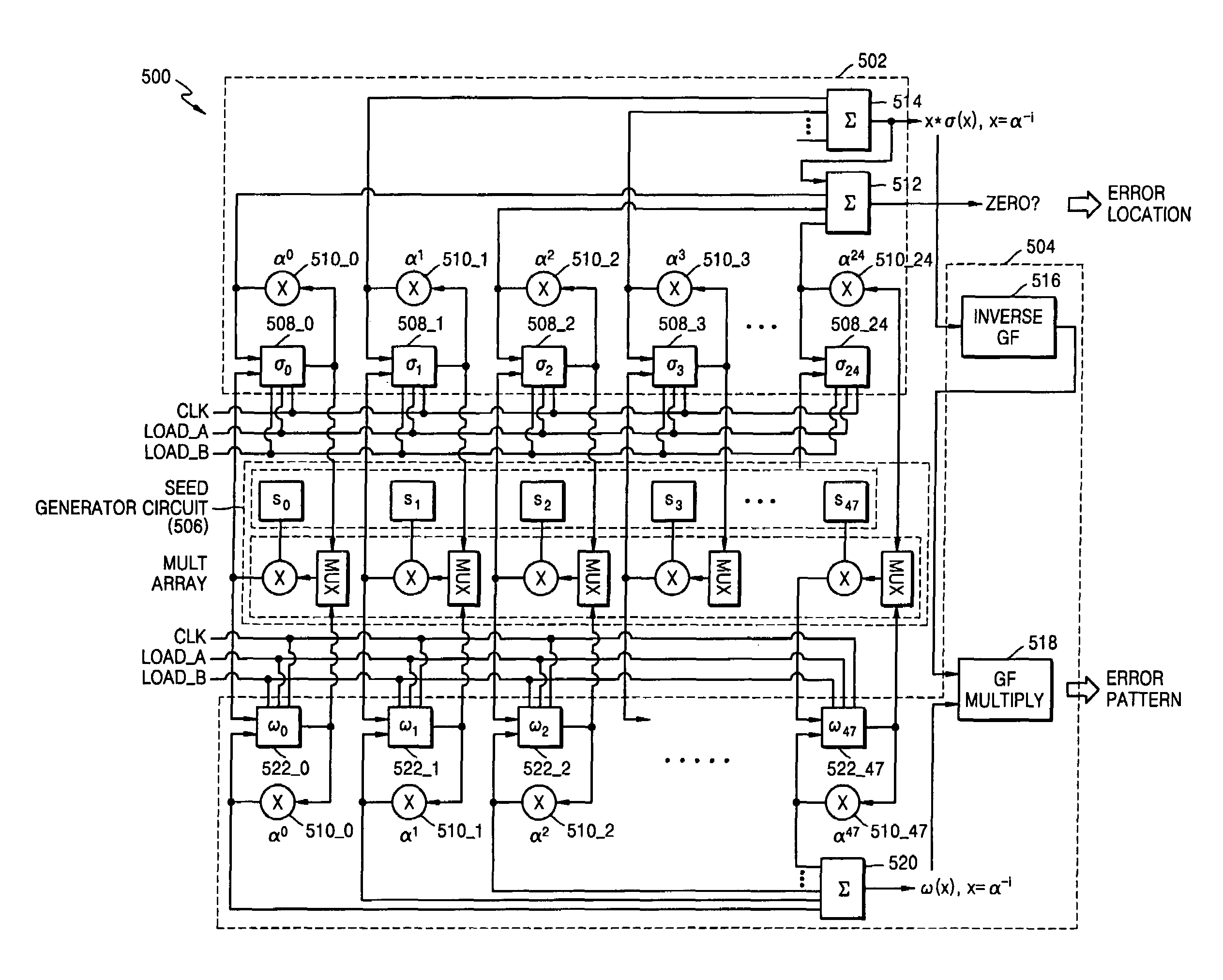 Forward Chien search type Reed-Solomon decoder circuit