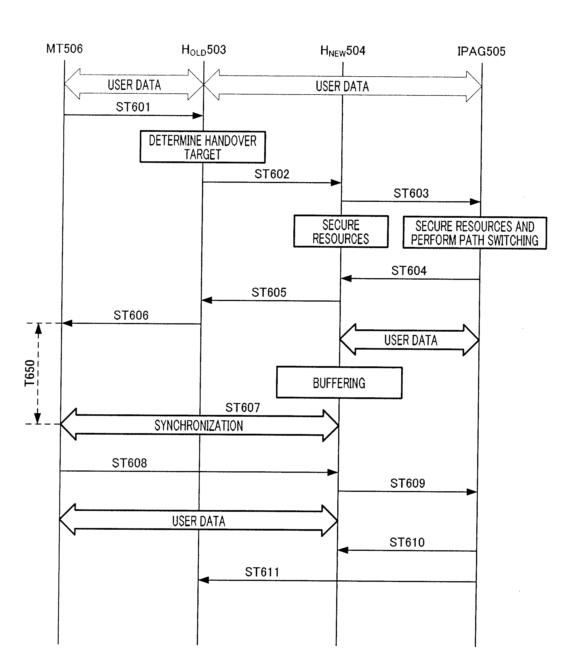 Communication device and handover method