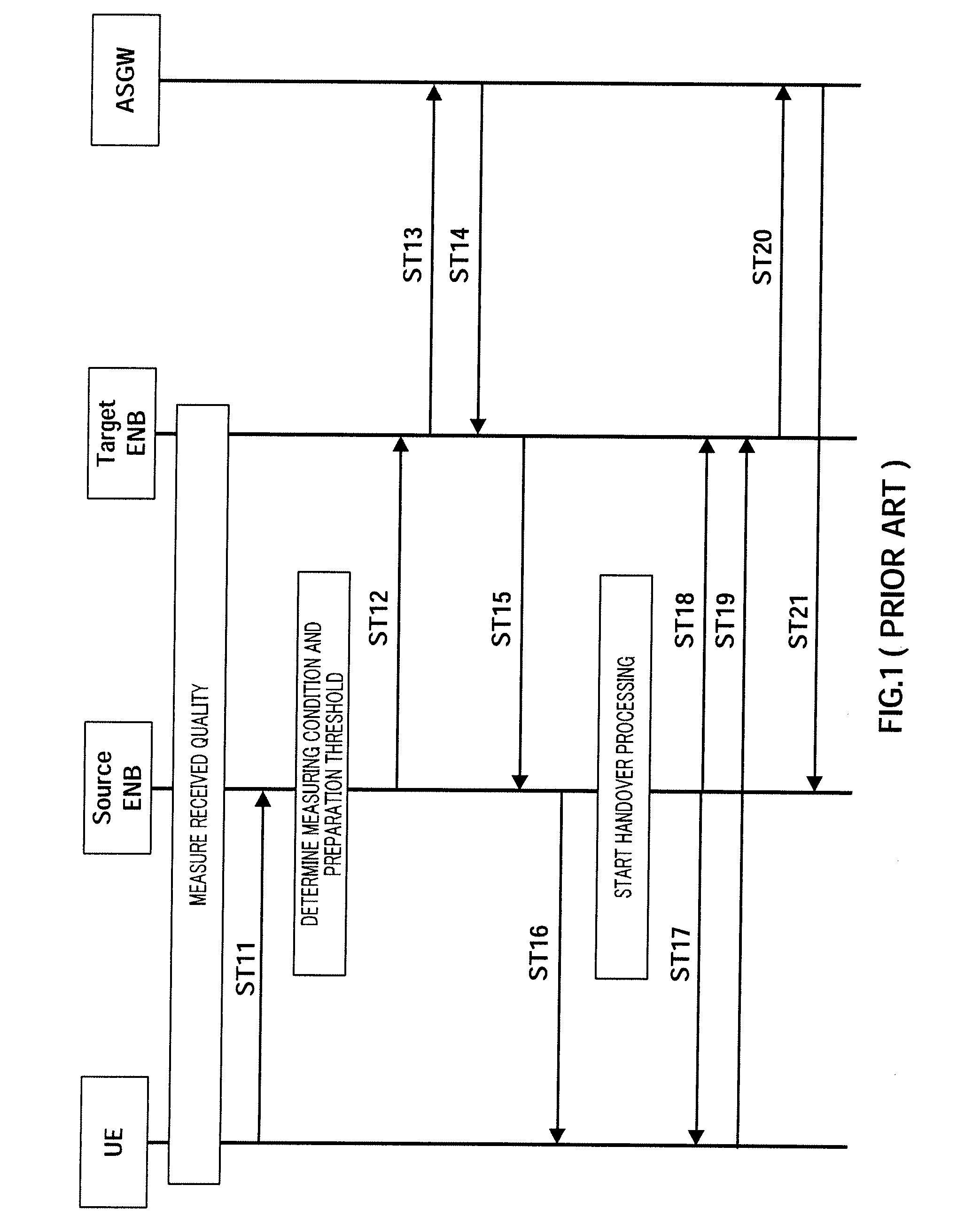 Communication device and handover method