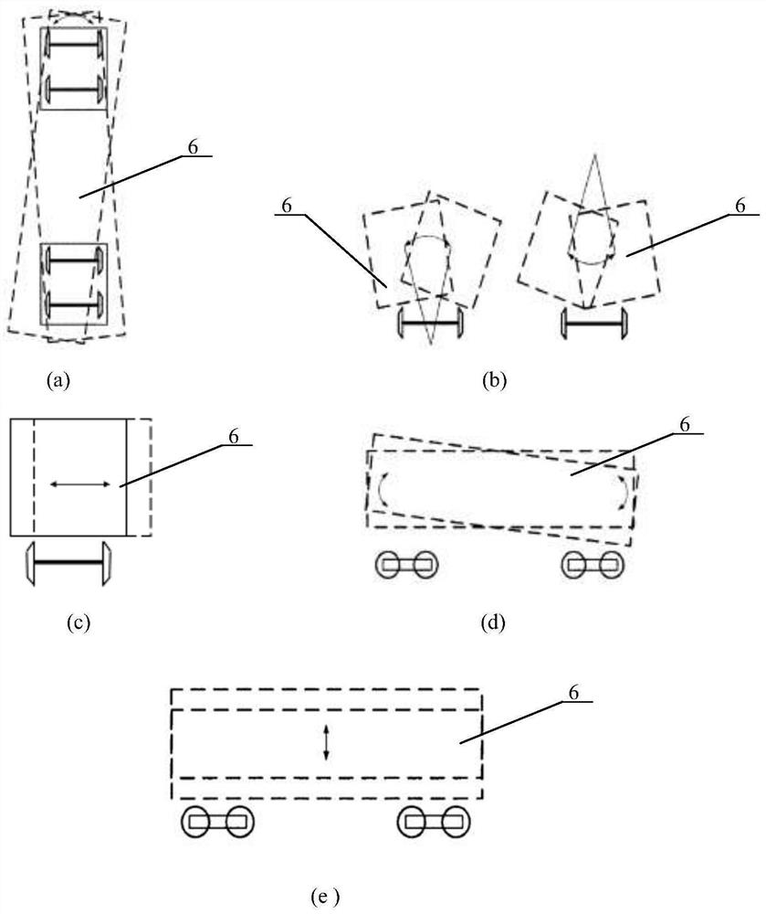 Active-passive composite control system for suppressing rolling, nodding and head-shaking behaviors of high-speed trains