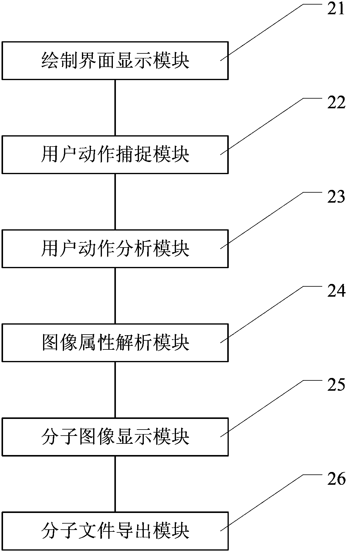 Method and system for drawing chemical micro molecules on Web based on Java Script