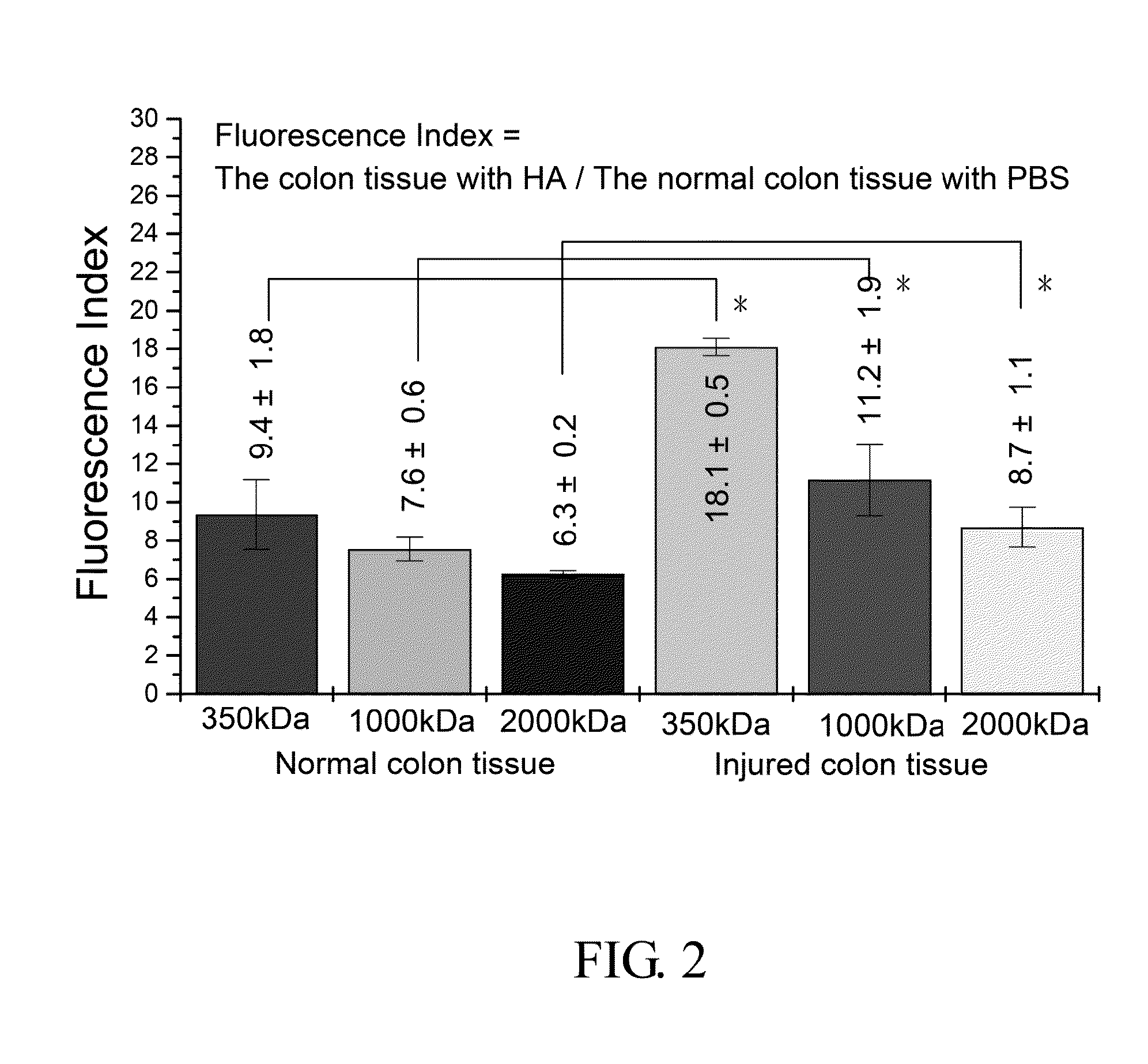 Composition for use in treating and preventing inflammation related disorder