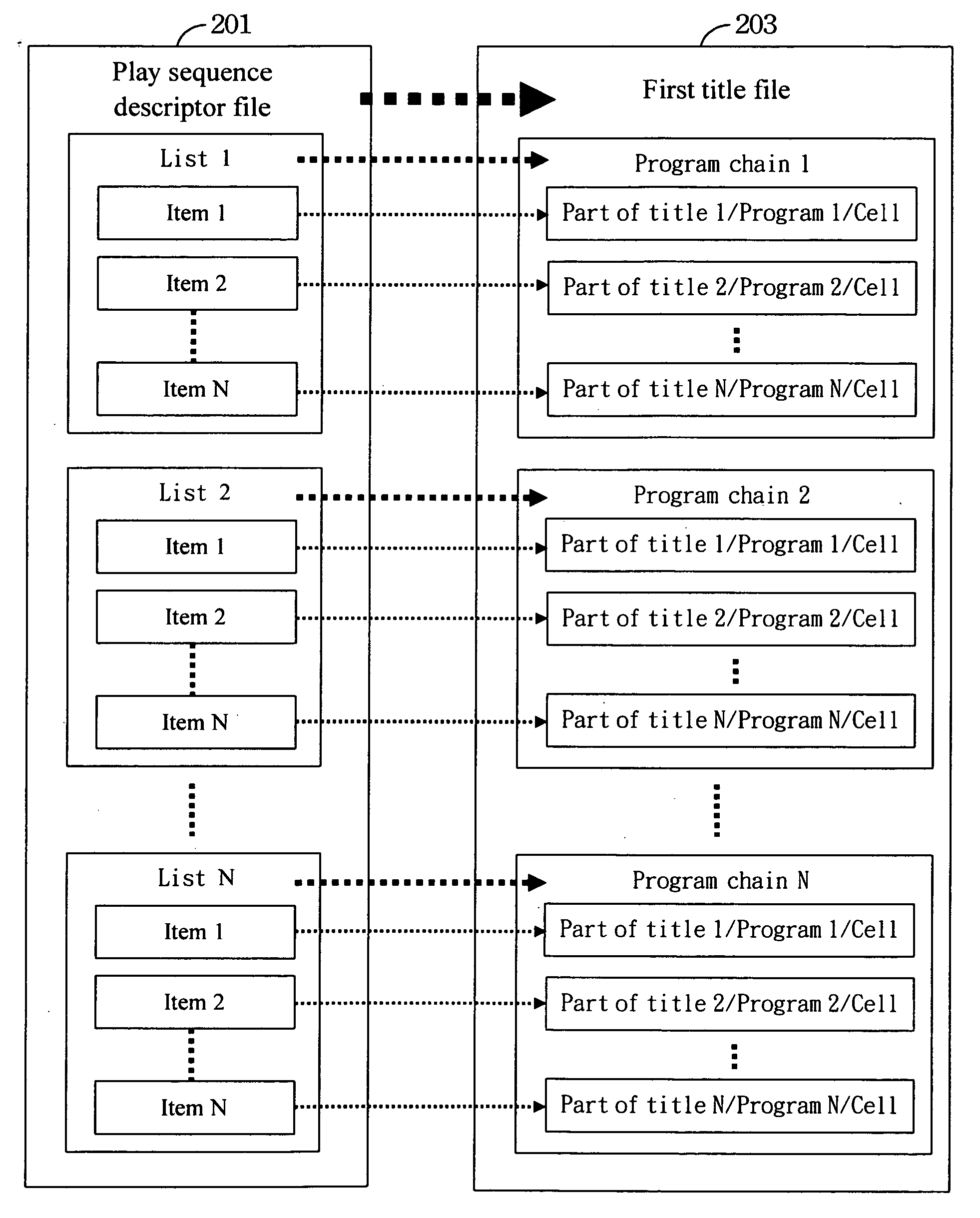 Method for converting data format