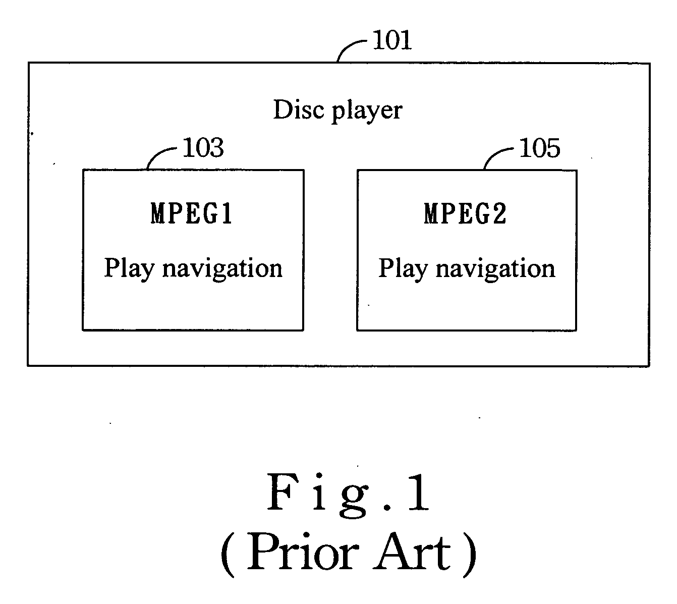 Method for converting data format