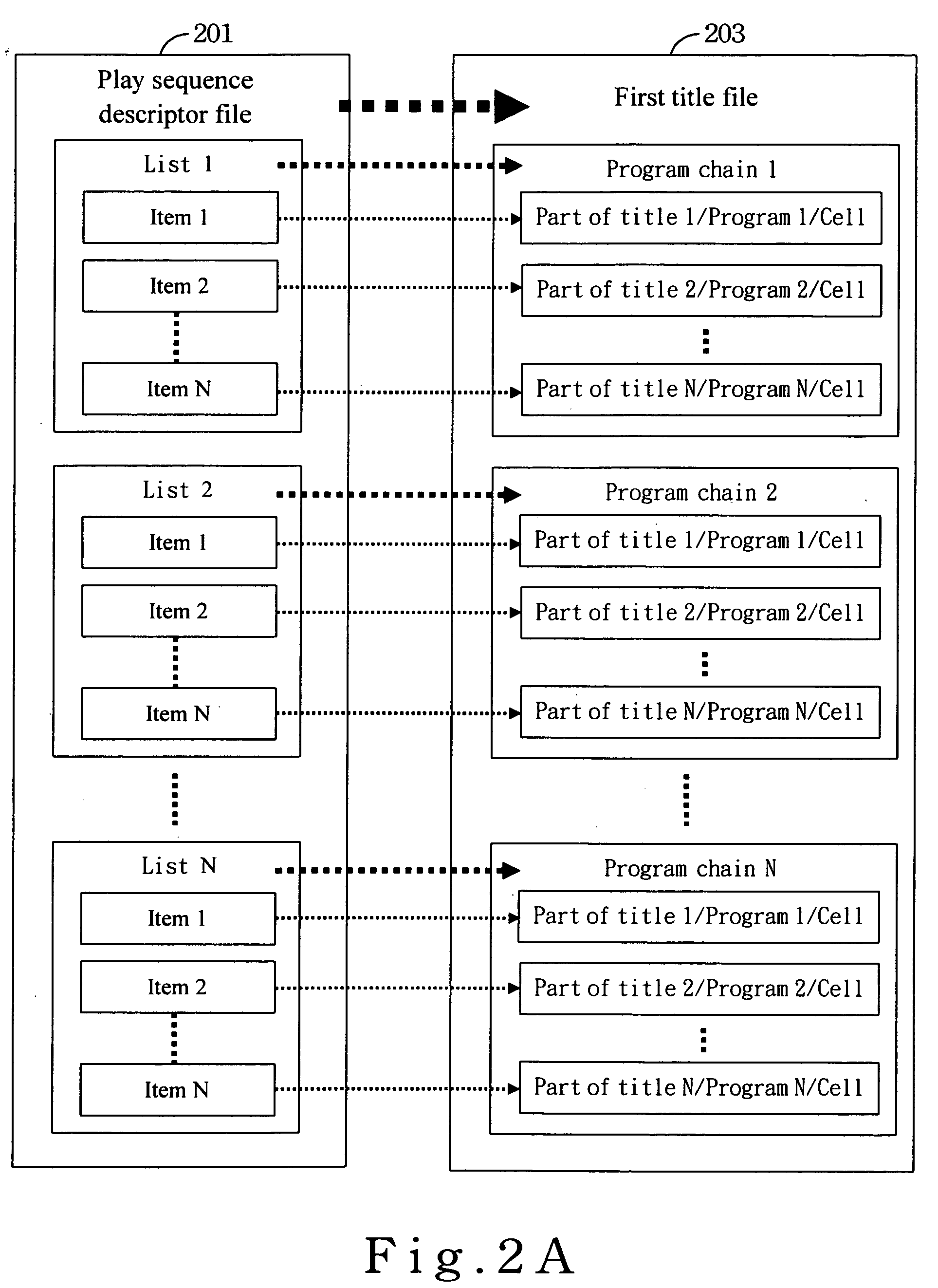 Method for converting data format