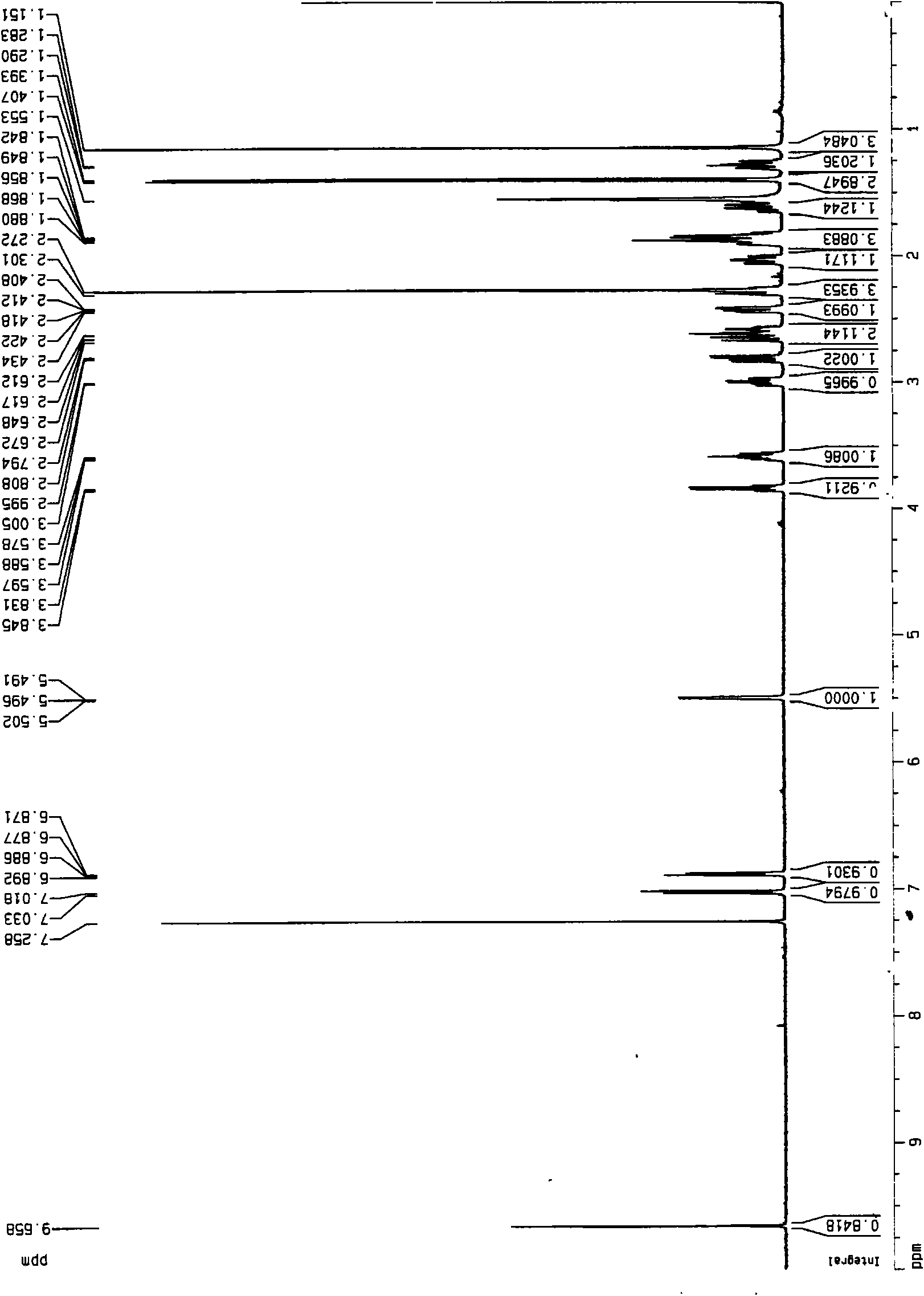 Veratramine degradation product veratrum fluorene aldehyde and the derivatives thereof, as well as the preparation and application thereof