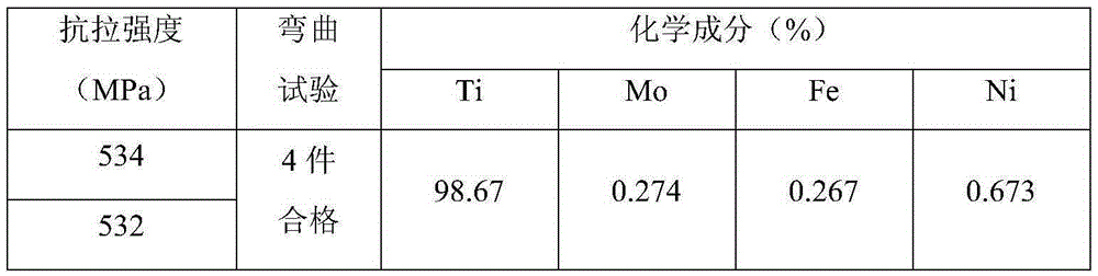 Titanium-molybdenum-nickel alloy φ2.0 thick wire automatic argon arc welding method