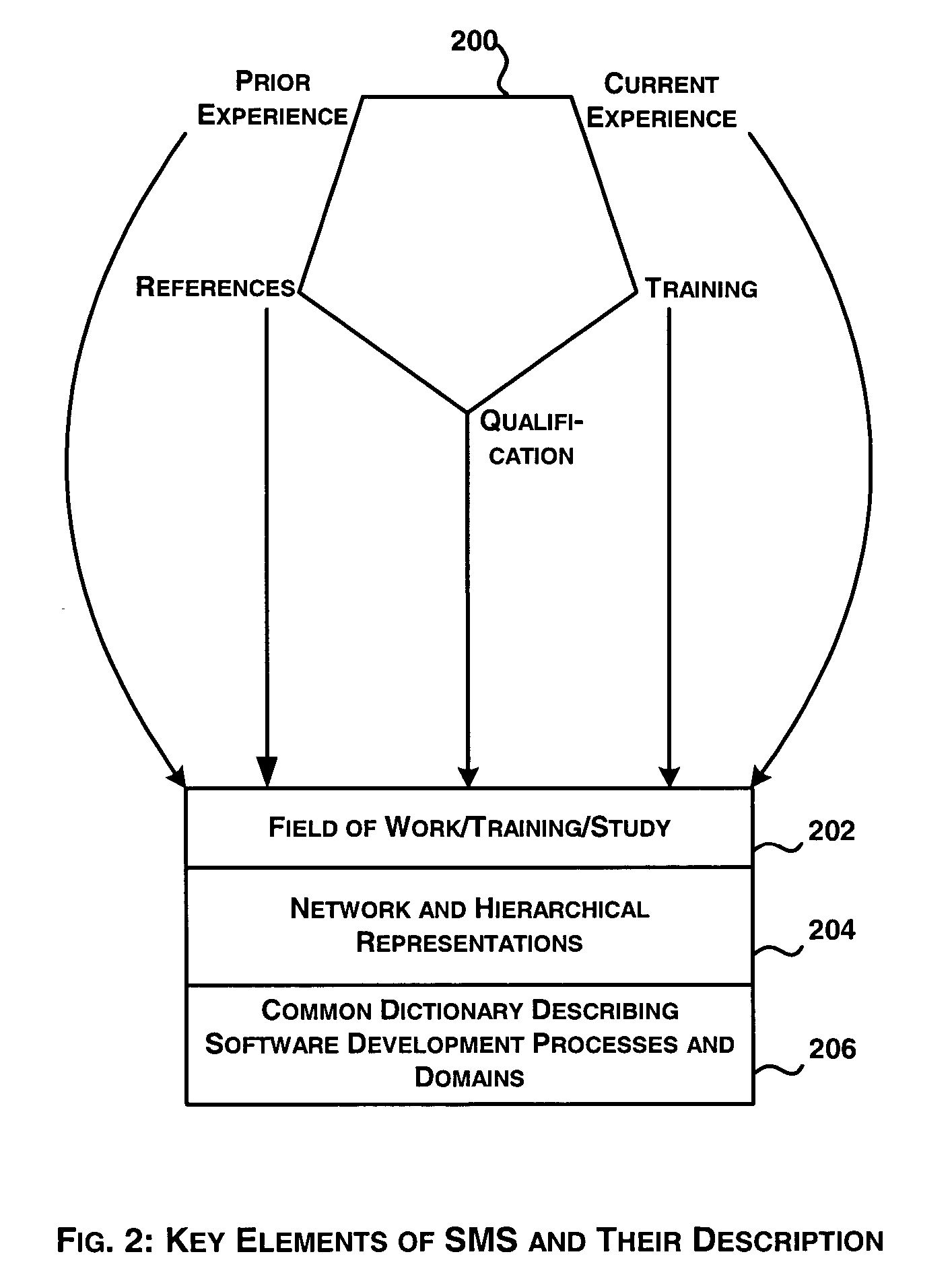System and method for skill managememt of knowledge workers in a software industry