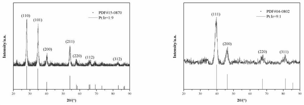 dual function pt-iro  <sub>2</sub> Nanowire electrocatalyst and its preparation method and fuel cell