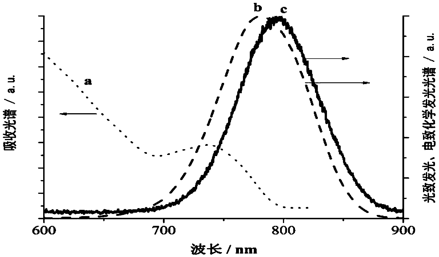 Near-infrared electro-generated chemiluminescence immunodetection method