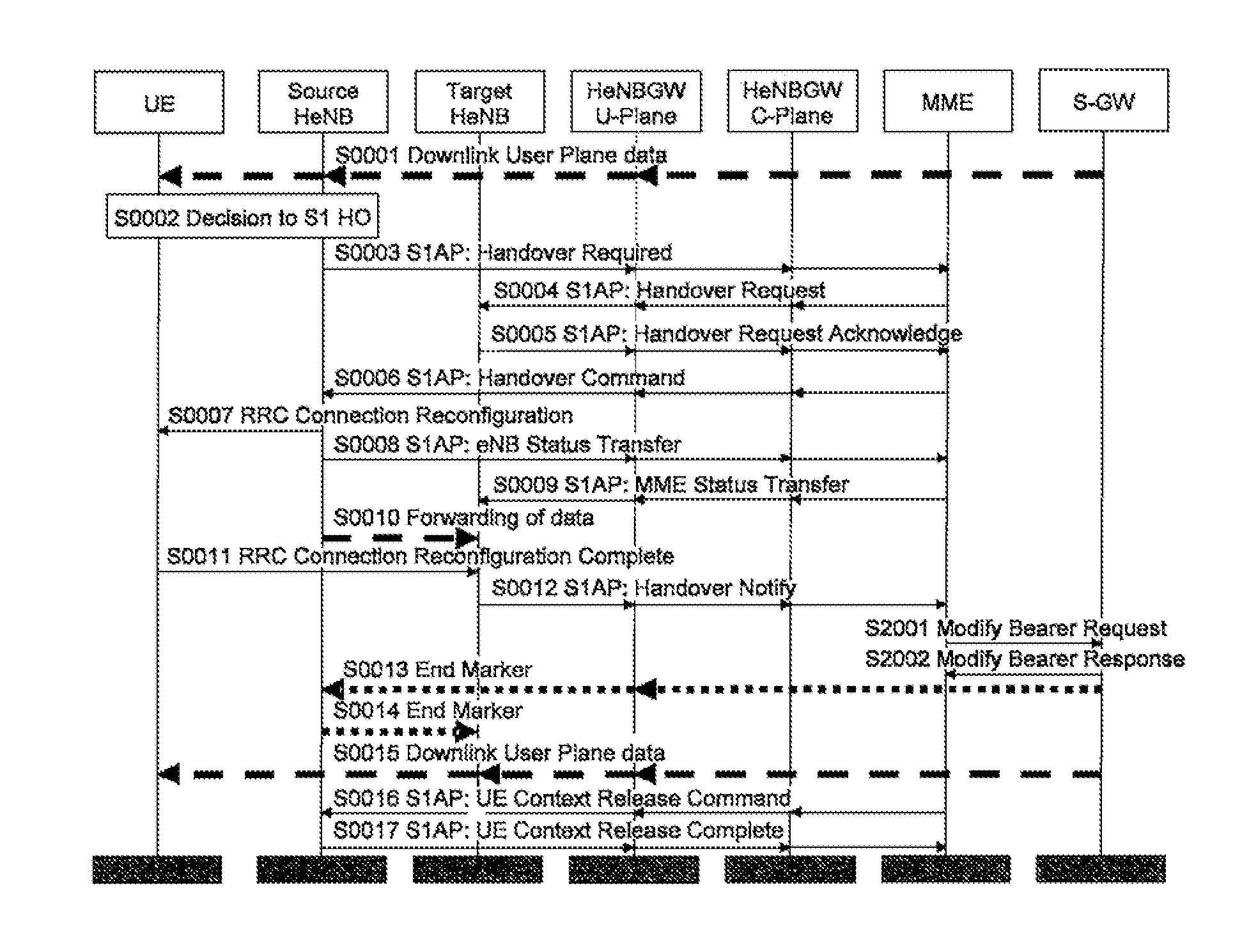 Base station gateway apparatus, wireless communication system and communication method