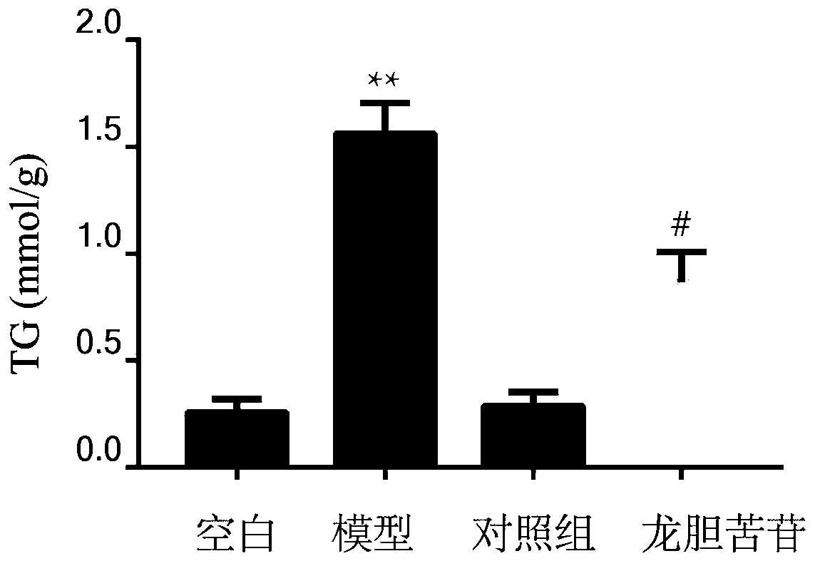 Application of gentiopicroside in preparation of medicines for treating hyperlipidemia