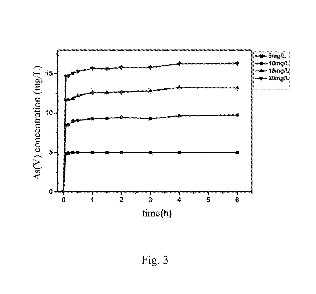 Iron-based biochar material, preparation therefor and use thereof in soil pollution control