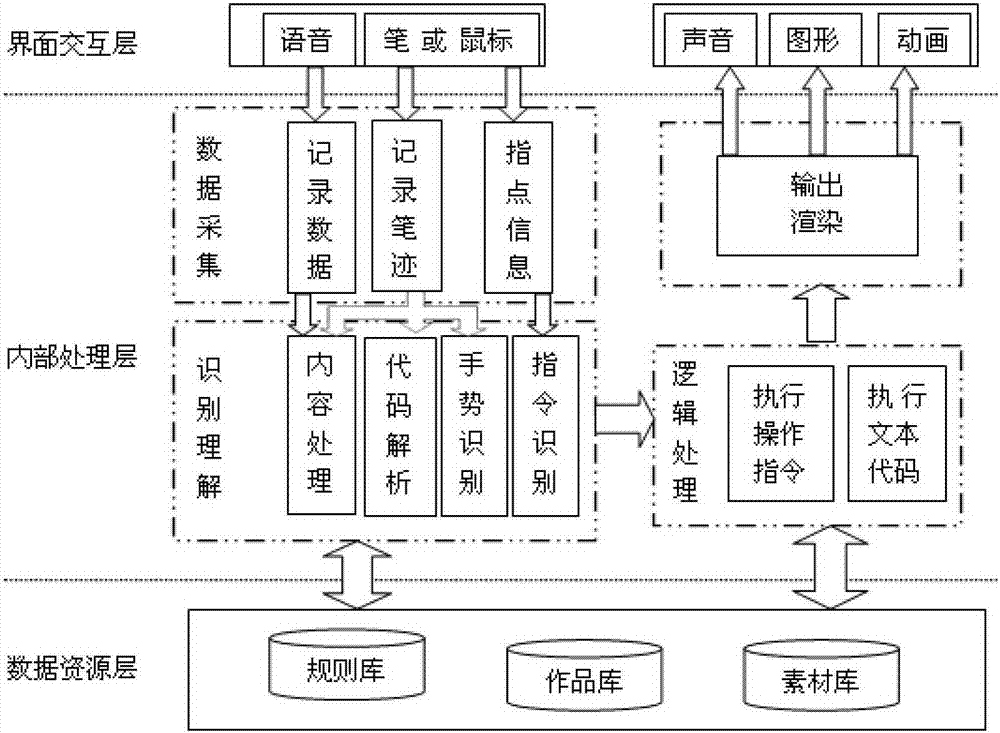 A graphical programming system and method for children